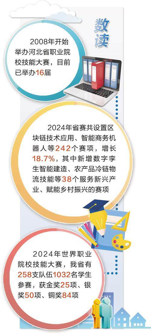 新闻纵深丨一所职业院校的技能突围
